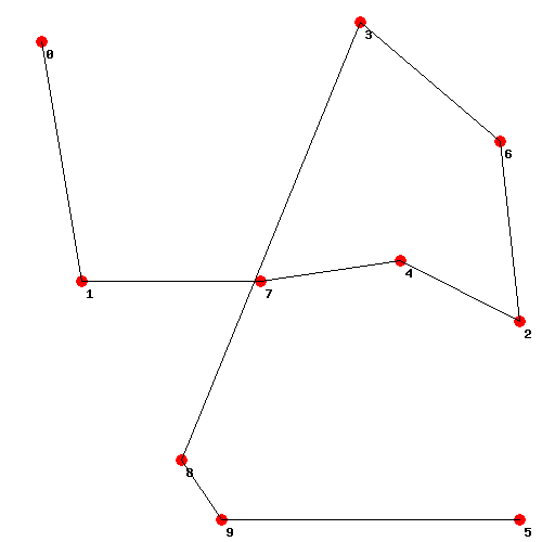 Network graph