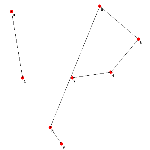 Network graph